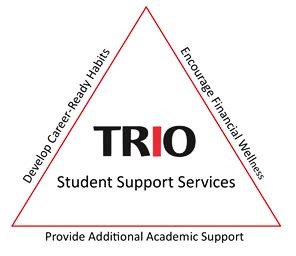 TRIO logo